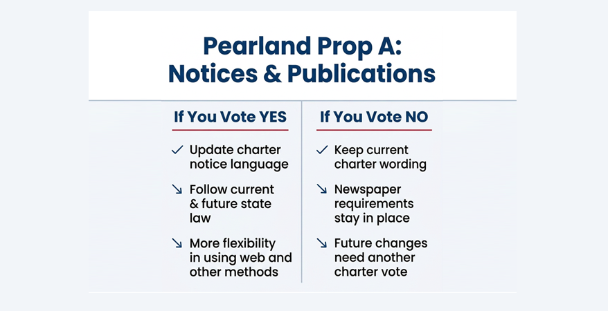 City of Pearland Proposition A