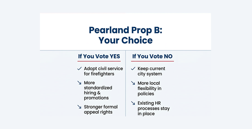City of Pearland Proposition B
